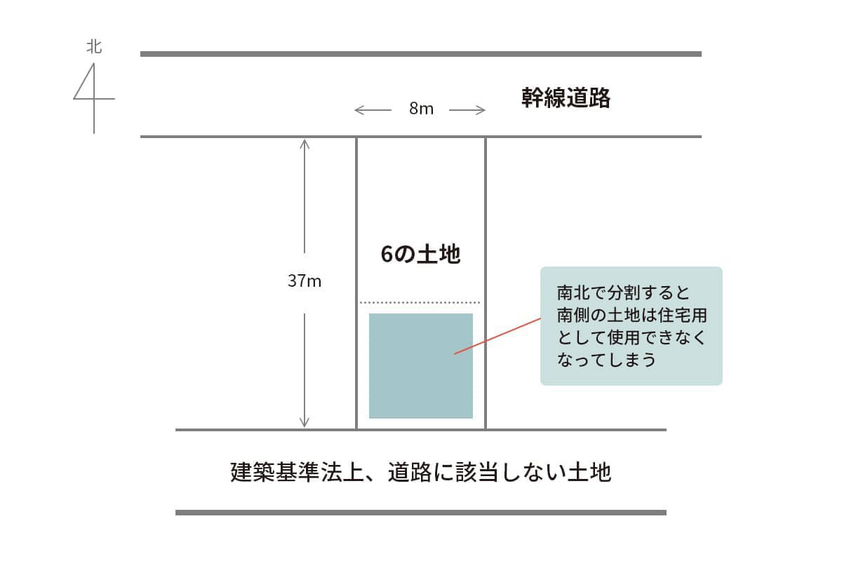 6の土地の見取り図